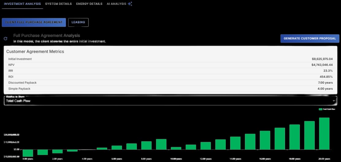 Fábrica em MG cortou 45% dos custos de energia com microrrede híbrida